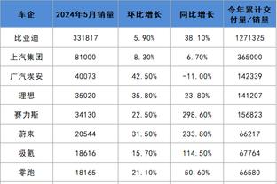 手热！小哈达威替补26分钟14中8贡献22分 三分6中4