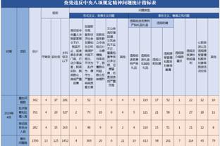 埃尔伯：外援离开后中国本土球员成长空间更大 联赛和青训是基础