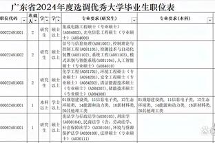 战平阿森纳，本赛季利物浦对Big6仍一场未胜